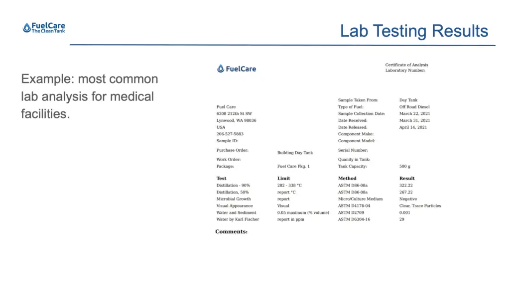 Lab testing results document from FastCare, showing patient info and detailed test outcomes.